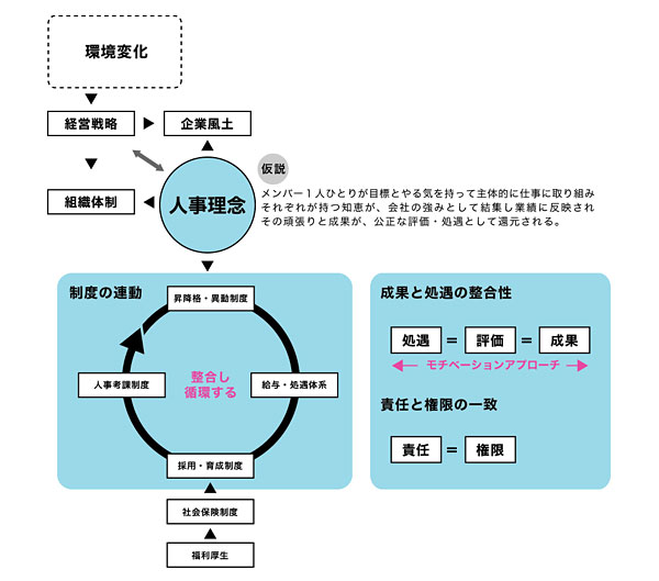 目標達成マネジメントの実践指導、評価フィードバック実践指導解説図